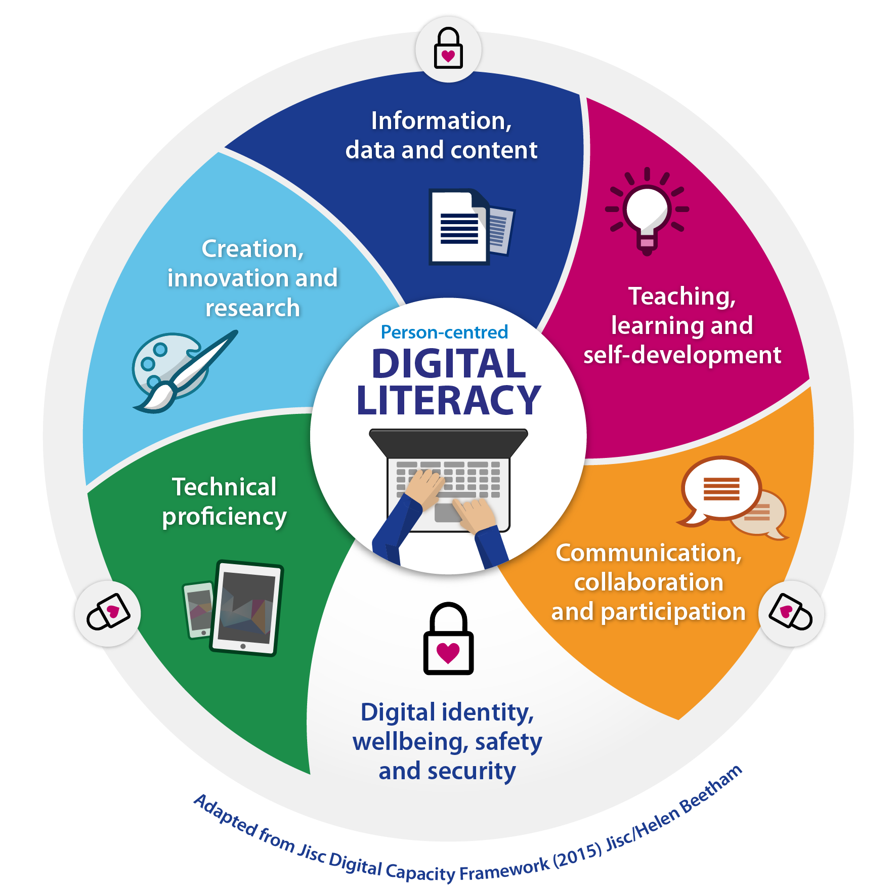 how critical thinking is important to digital literacy